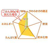Pigeon即食菇醬豆腐漢堡粥仔 80克 適合12個月以上